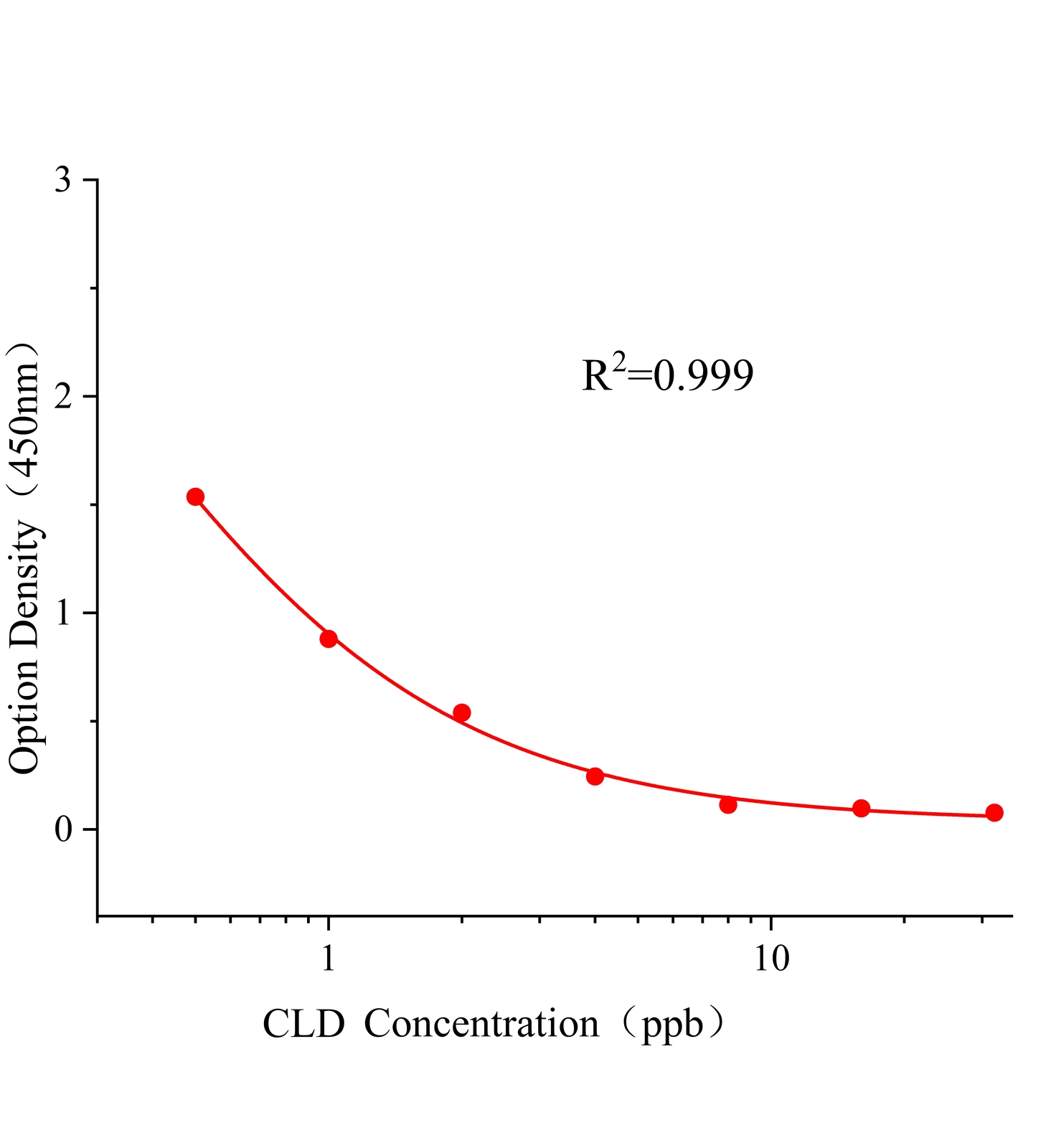 可樂(lè)啶(CLD)ELISA試劑盒	主圖