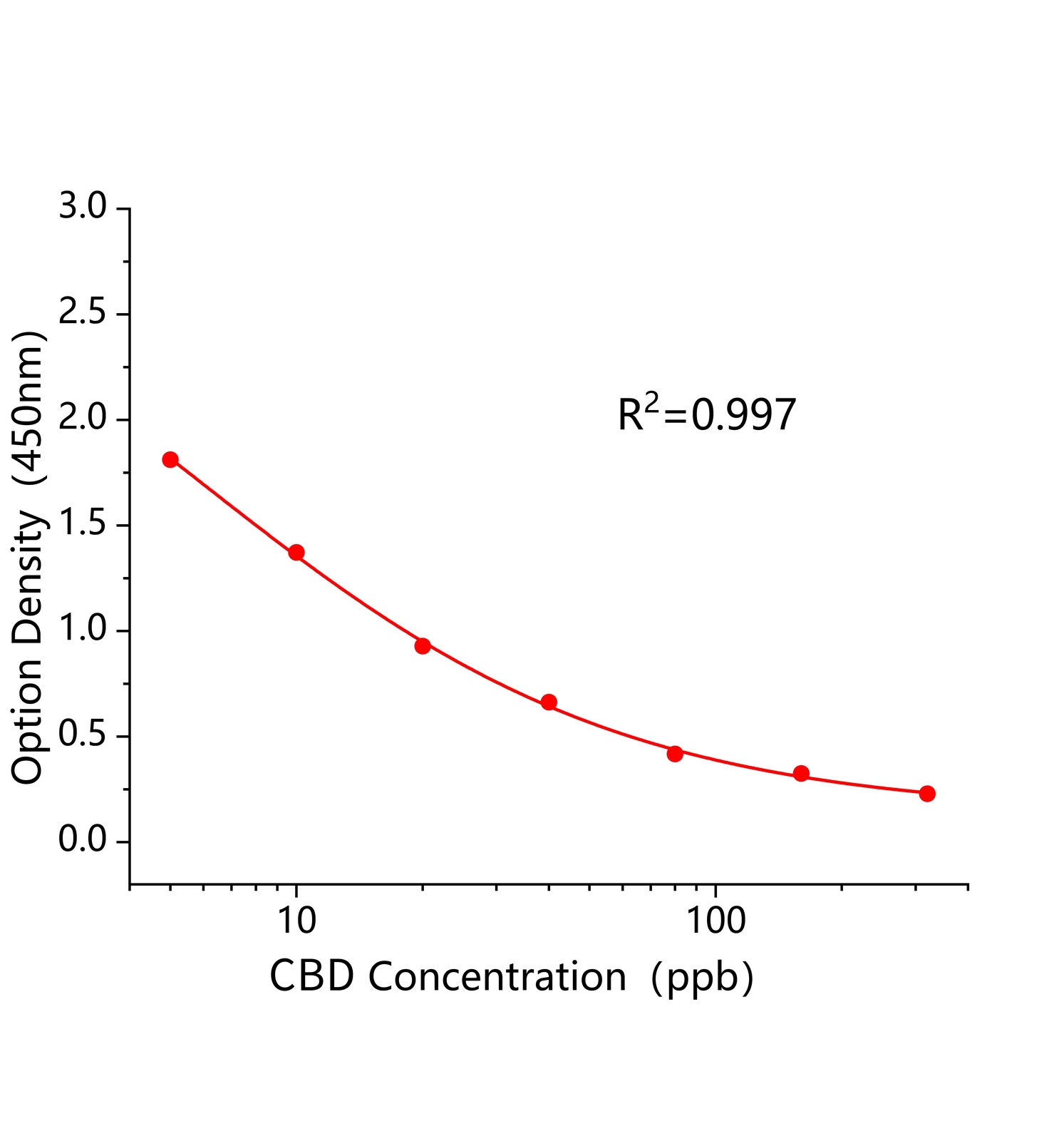 卡巴氧(CBD)ELISA試劑盒	主圖