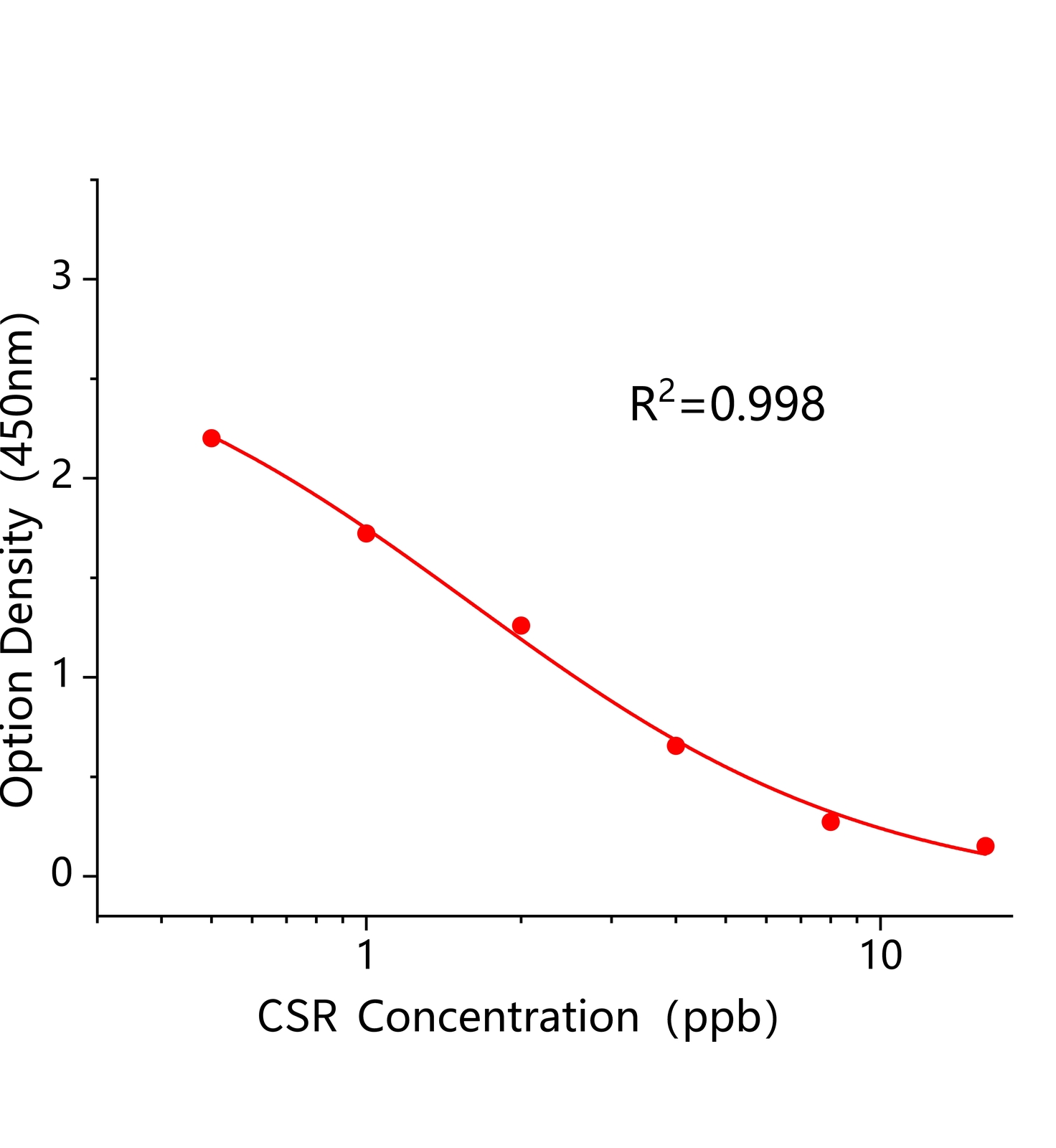 醚磺隆(CSR)ELISA試劑盒	主圖
