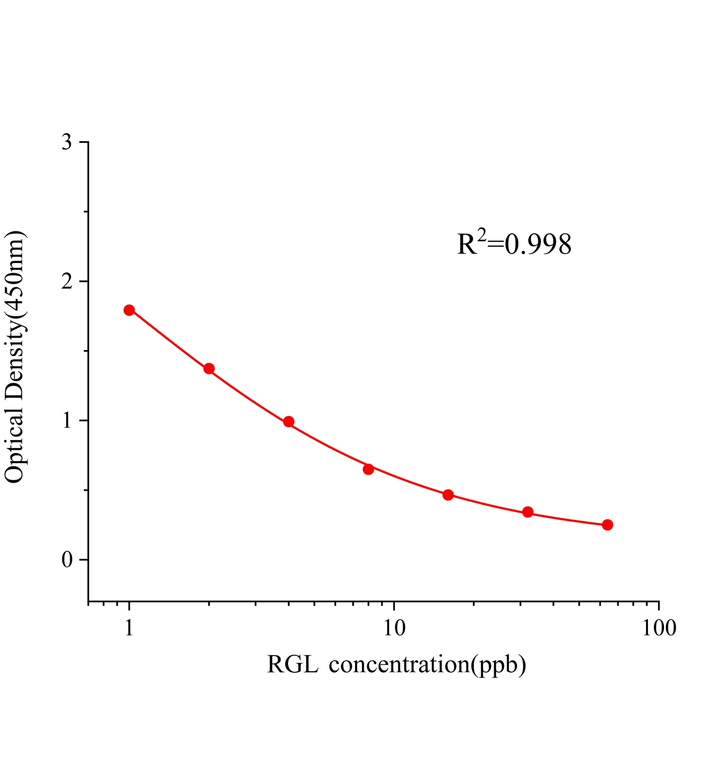 瑞格列奈(RGL)ELISA試劑盒主圖