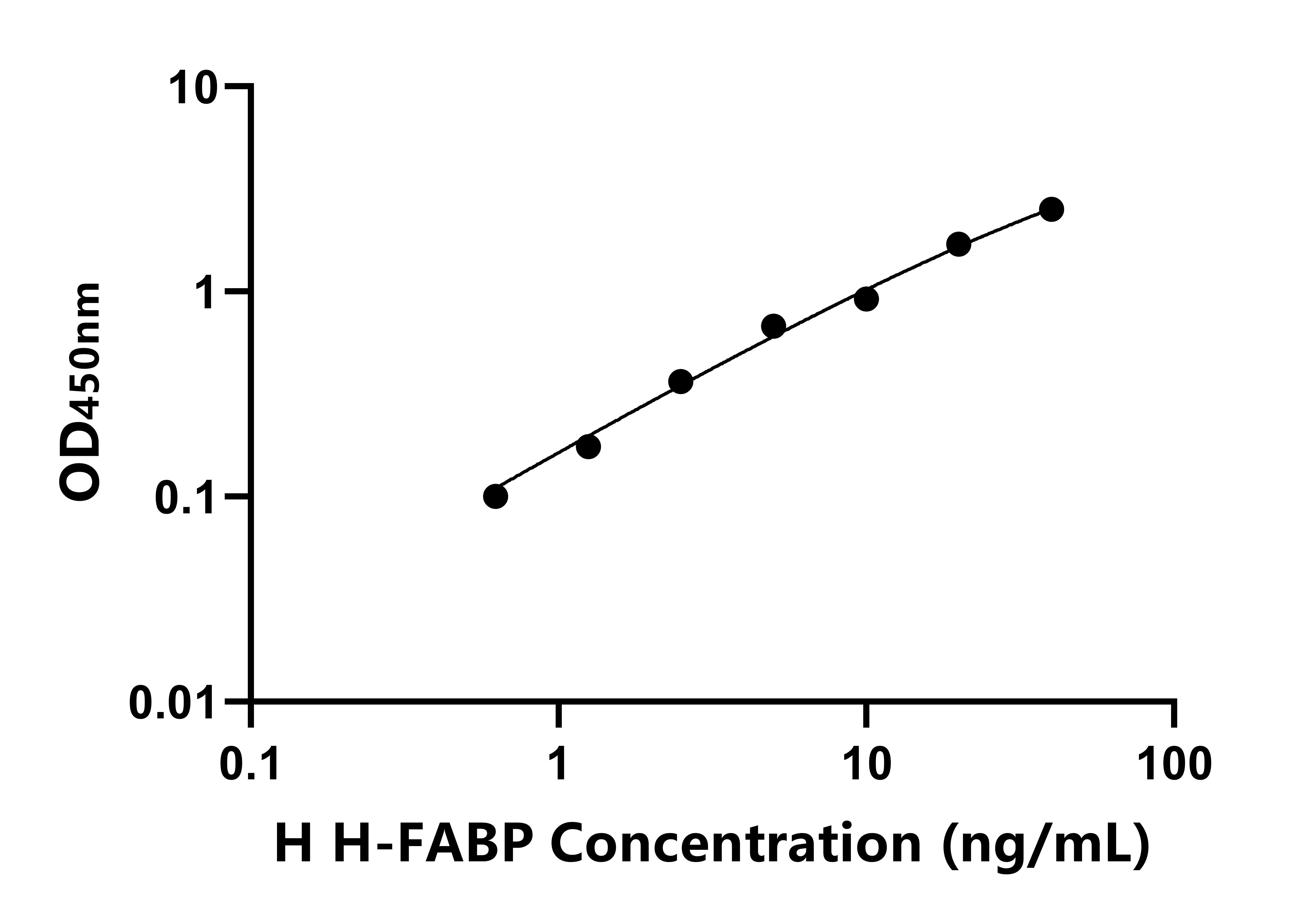 人心型脂肪酸結合蛋白(H-FABP)ELISA試劑盒主圖